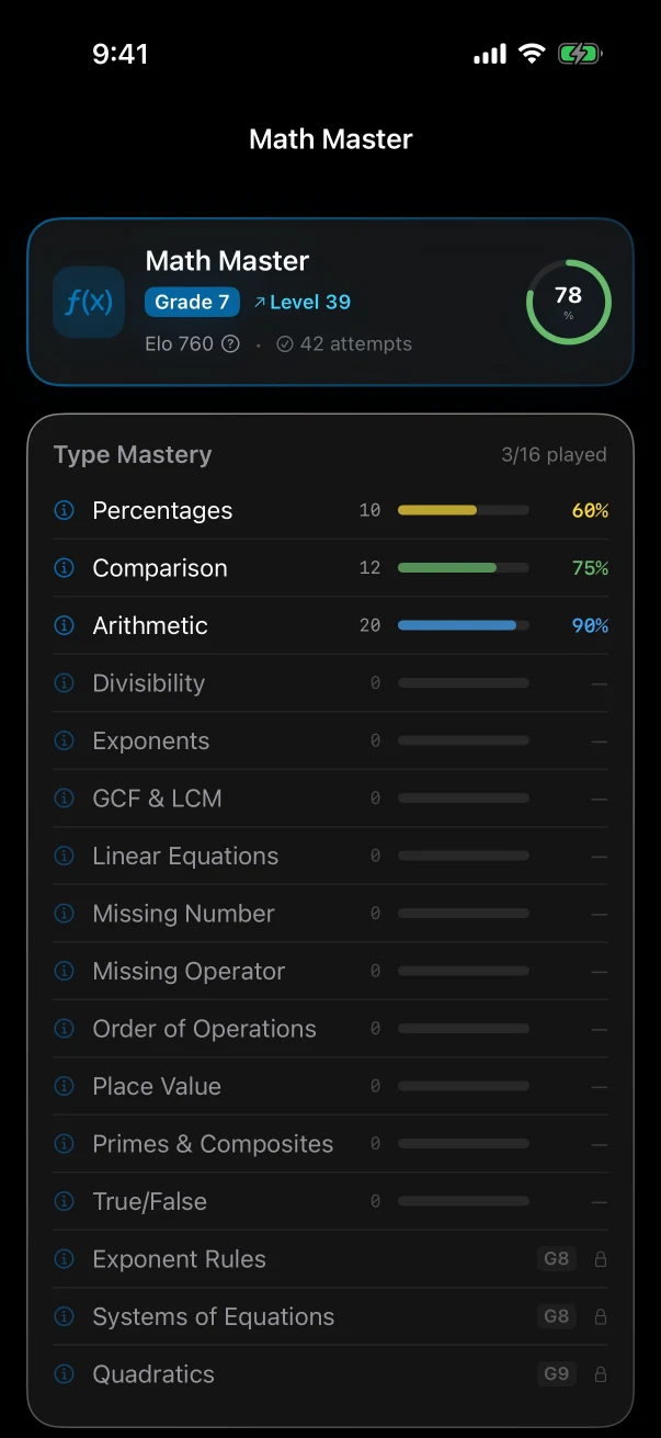 Current parent view of Math Master showing its grade band, level, attempts, and progress by problem type.